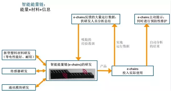 從德國工業展看未來工業八大集成之旅(圖8)
