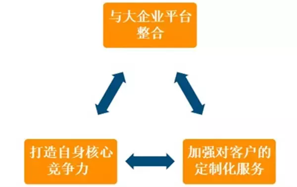 從德國工業展看未來工業八大集成之旅(圖29)