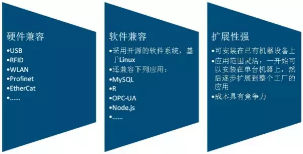 從德國工業展看未來工業八大集成之旅(圖4)