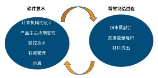 從德國工業展看未來工業八大集成之旅(圖11)