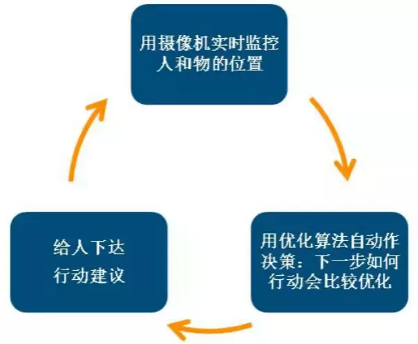 從德國工業展看未來工業八大集成之旅(圖15)