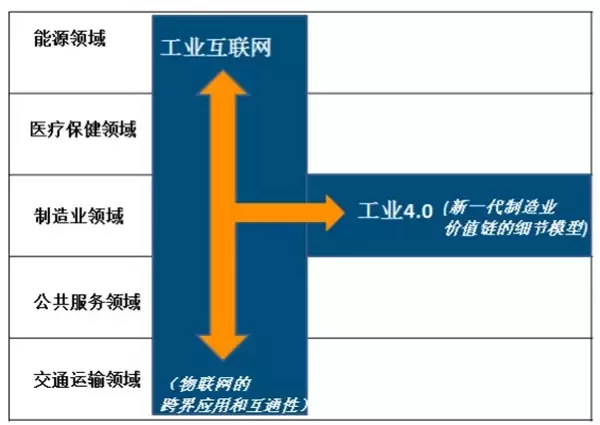 從德國工業展看未來工業八大集成之旅(圖32)