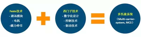 從德國工業展看未來工業八大集成之旅(圖25)