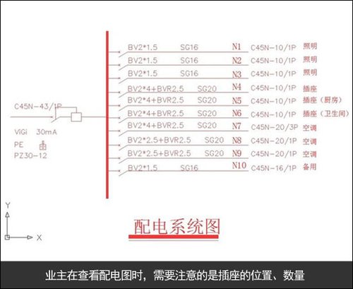裝修配電系統(tǒng)圖 裝修配電系統(tǒng)圖