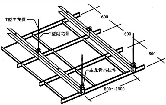 輕鋼龍骨吊頂示例圖