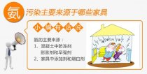 氨污染防治小知識
