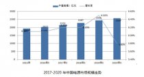 電源設計控了解的2017三大趨勢--慕尼黑上海電子展